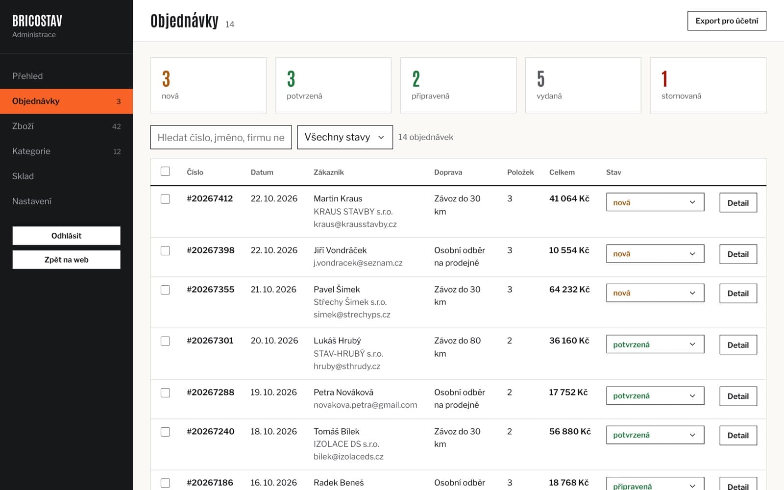 Administrace – objednávky (testovací data)