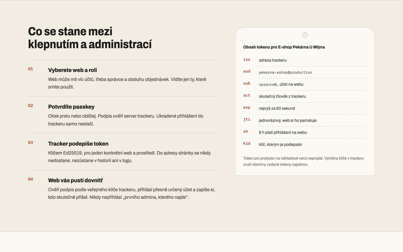 Co se stane mezi klepnutím a administrací