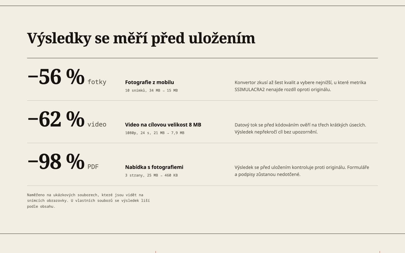 Výsledky se měří před uložením